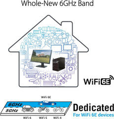 ASUS PCE-AXE5400 desktop adapter with Bluetooth 5.2 and WPA3 security for secure wireless connectivity.