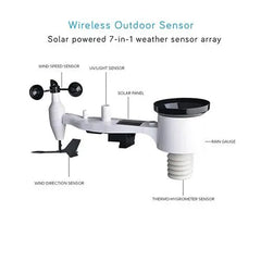 Professional Ecowitt weather station with 7-in-1 outdoor sensor array