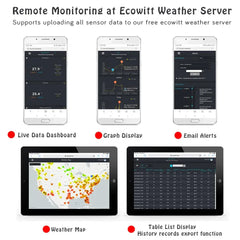 Smart WiFi weather station with real-time temperature, humidity, and wind tracking