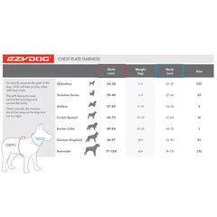 EzyDog no-pull chest plate dog harness with adjustable fit for all dog sizes
