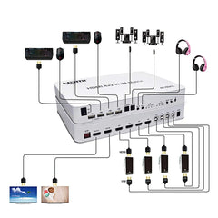 4-in-2-out HDMI KVM switch for professional multitasking and high-resolution displays