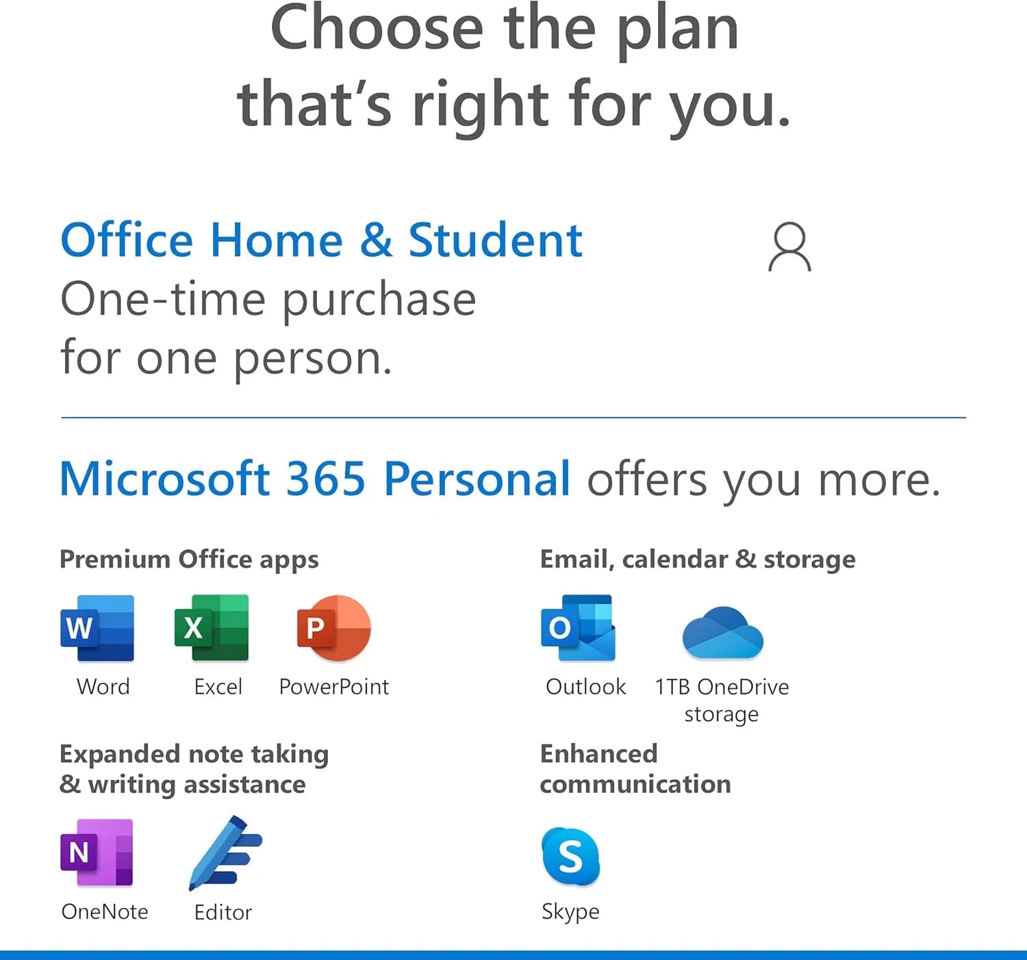 choose the right plan of microsoft office for you